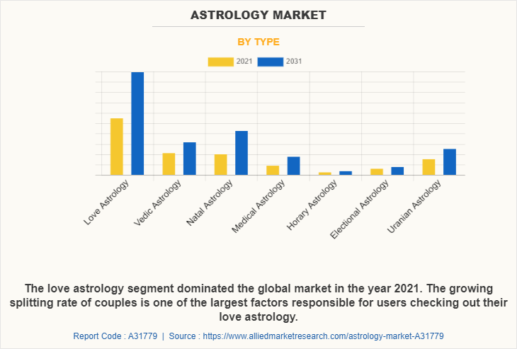 astrology market stats